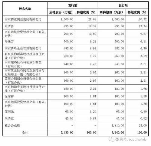 騰亞精工登陸深交所 市值27億，首季扣非凈利下滑42%