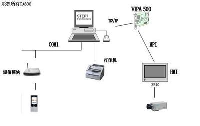 基于VIPA 500S PLC的瀝青混凝土攪拌設(shè)備模擬演示系統(tǒng)探討